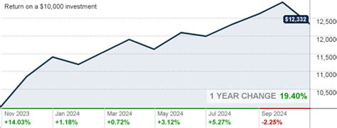 vgtsx morningstar|vanguard international total stock market.